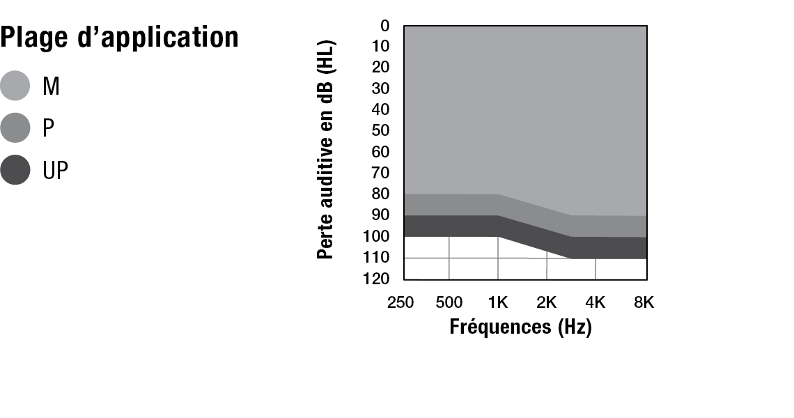 Omega ITE R Fitting Chart