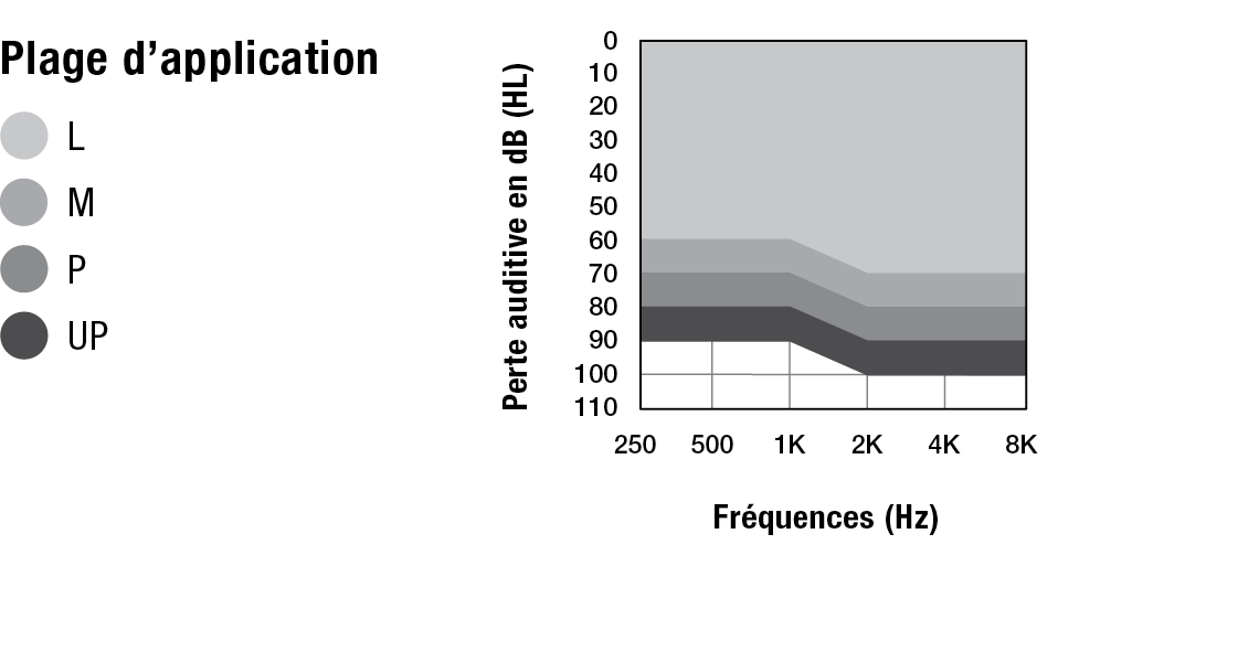 Omega AI RIC RT Custom Cased fitting chart