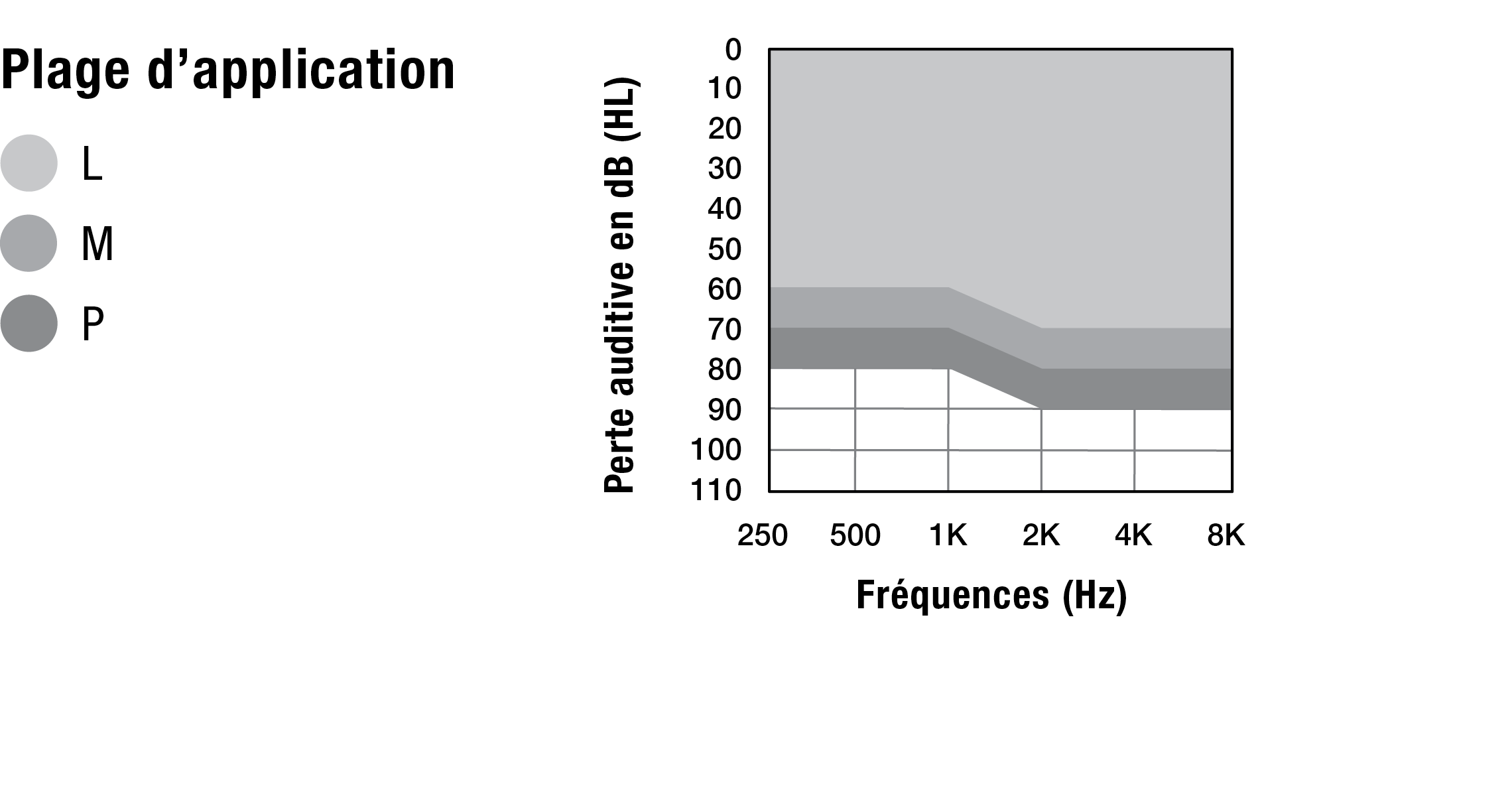 mRIC R Fitting Chart