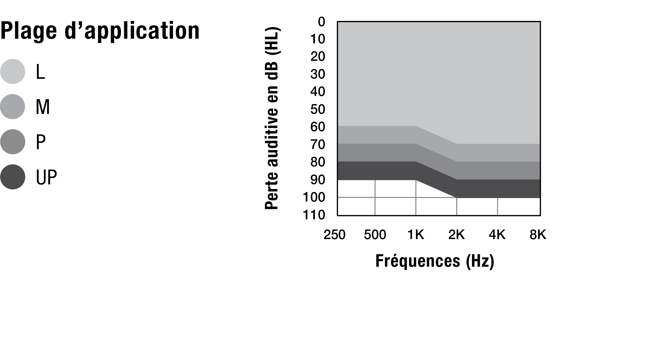 Genesis AI CIC Fitting Range Chart