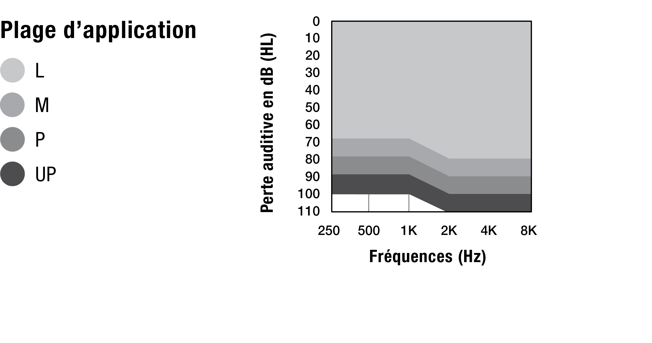 CIC NW Fitting Chart