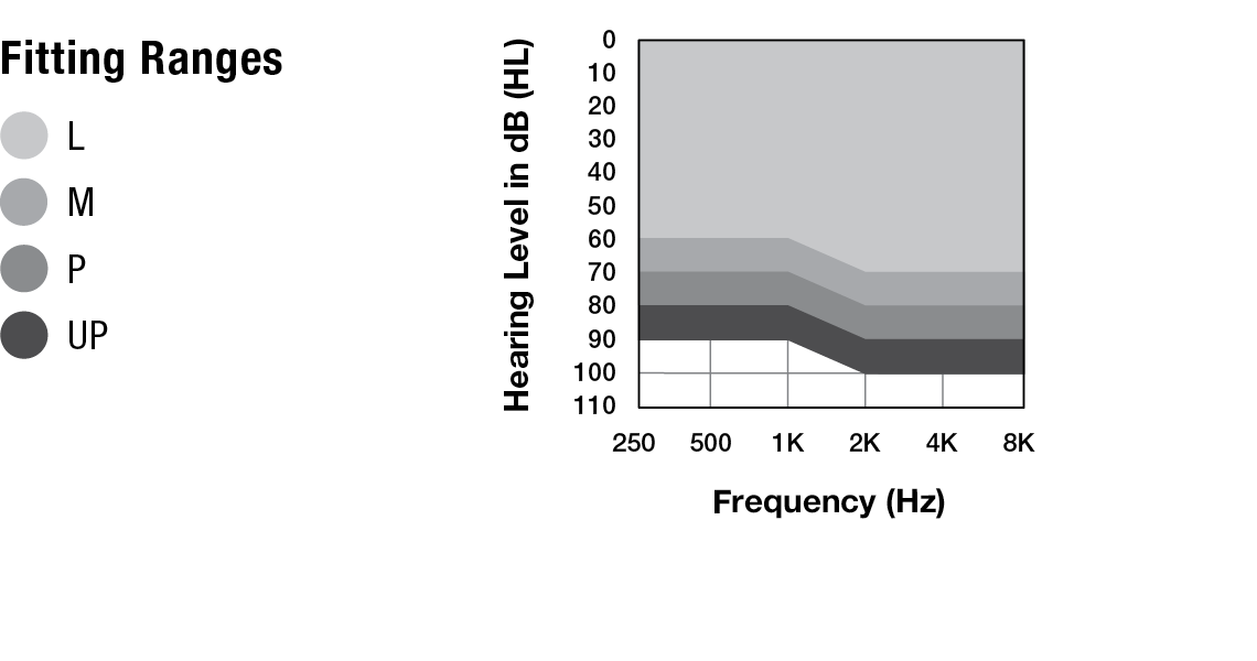 G Series AI RIC 312 Custom Cased Fitting Range Chart.