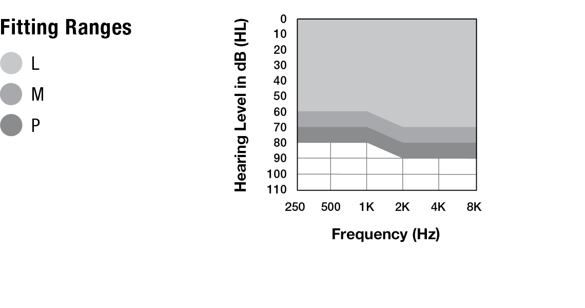 G Series AI RIC 312 Fitting Range Chart.