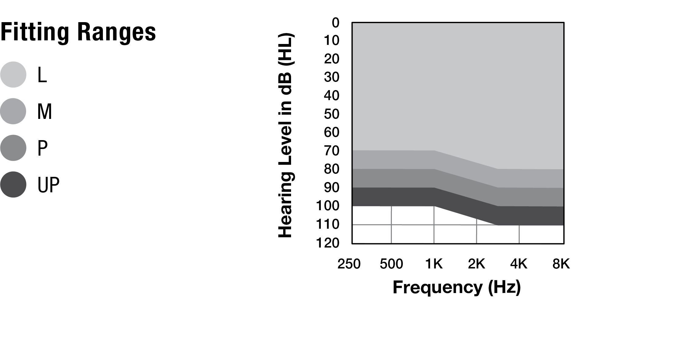 Fitting Range: CIC Non-wireless
