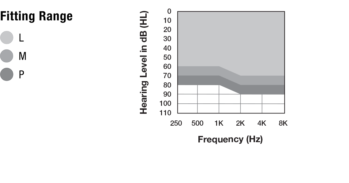 G Series RIC 312 Fitting Chart