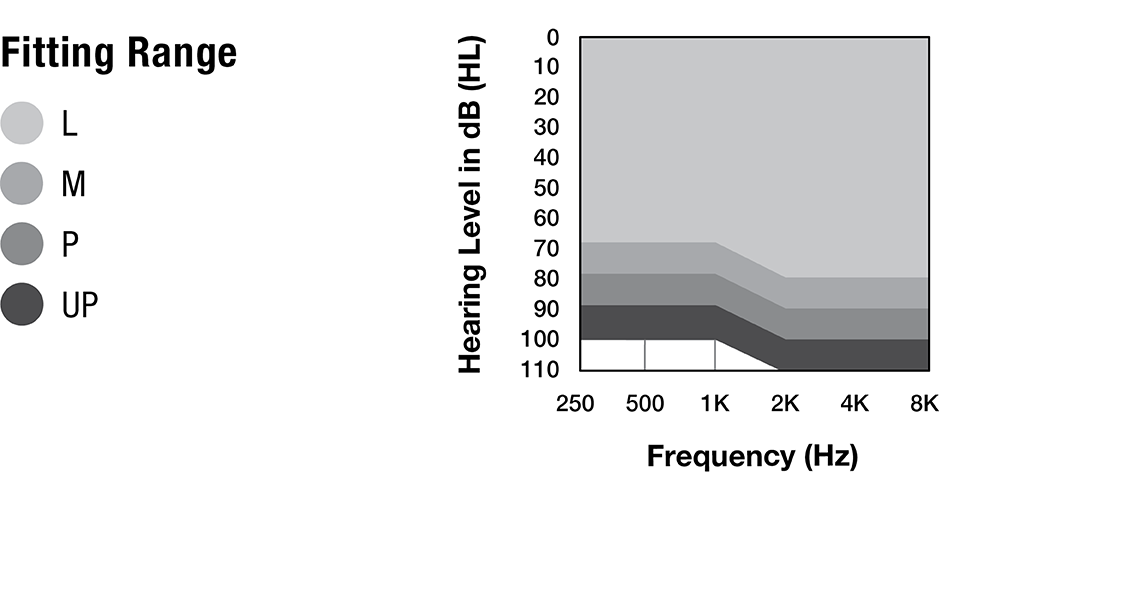 Signature Series CIC R NW Fitting Chart
