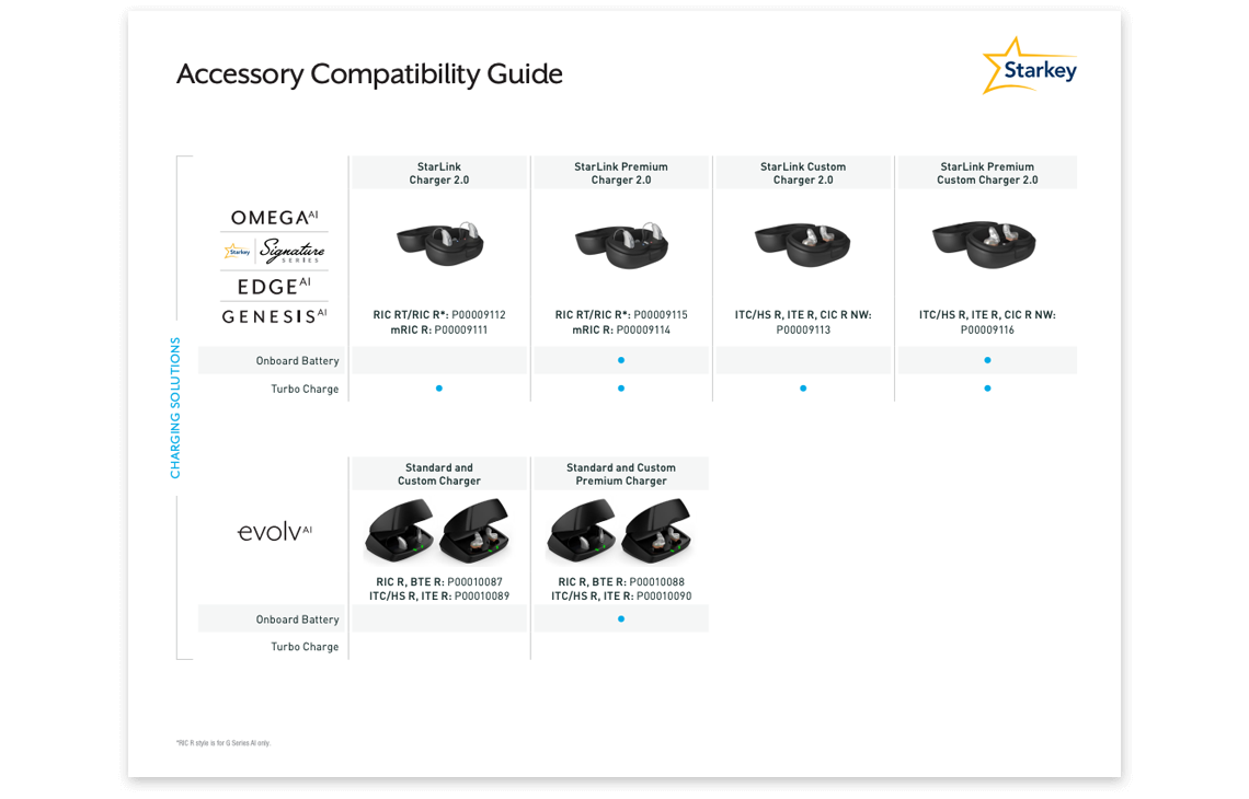 Starkey Accessory Compatibility Guide