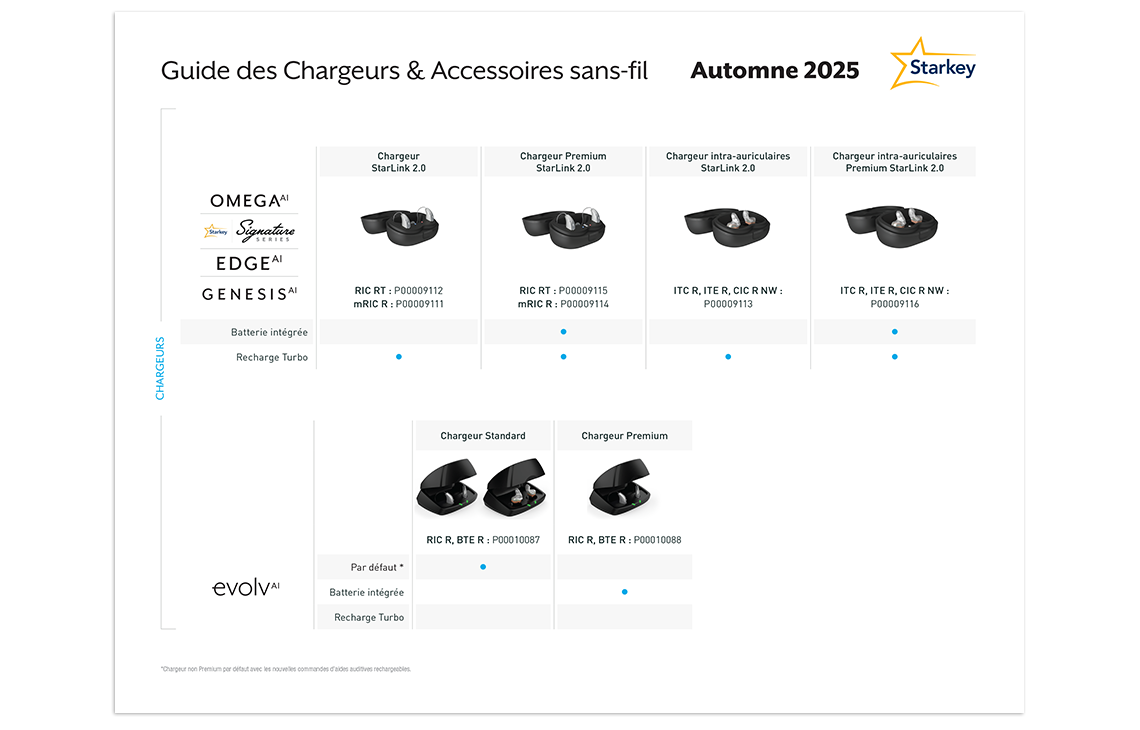 Accessories & Charging Solutions Guide